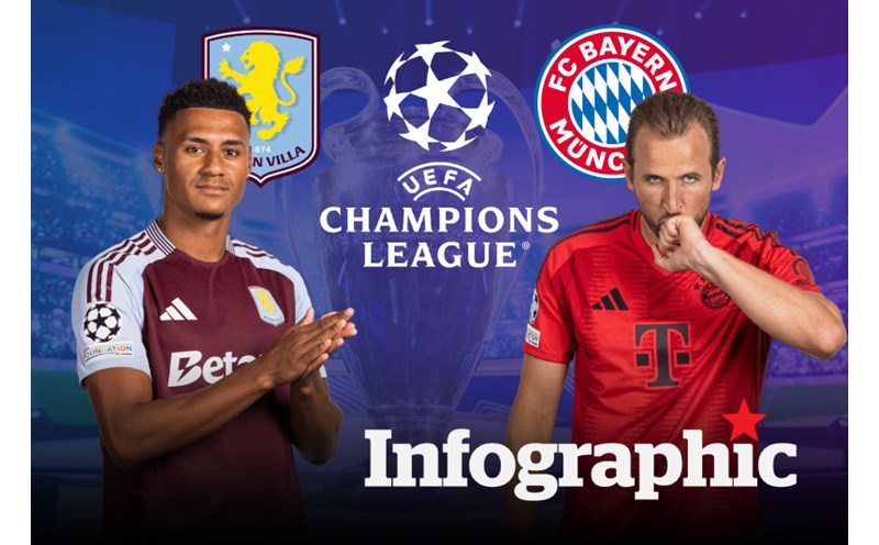 Đánh báo giá thuộc cùng siêu lợi nỗ lực kỉnh – yếu của Aston Villa cùng Newcastle United thuộc nhà cái lc88.bio - Cơ hội dự đoán bảo hành đến số đông trực tuyến thể thao